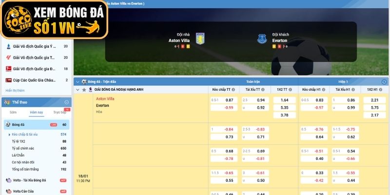 Kèo châu Âu trận Aston Villa vs Everton (23:30 ngày 18-01, Ngoại hạng Anh)