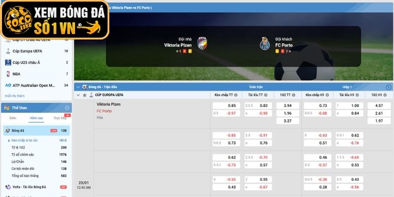 Kèo châu Âu trận FC Viktoria Plzen vs FC Porto (00:45 ngày 23-01, Cup C2)