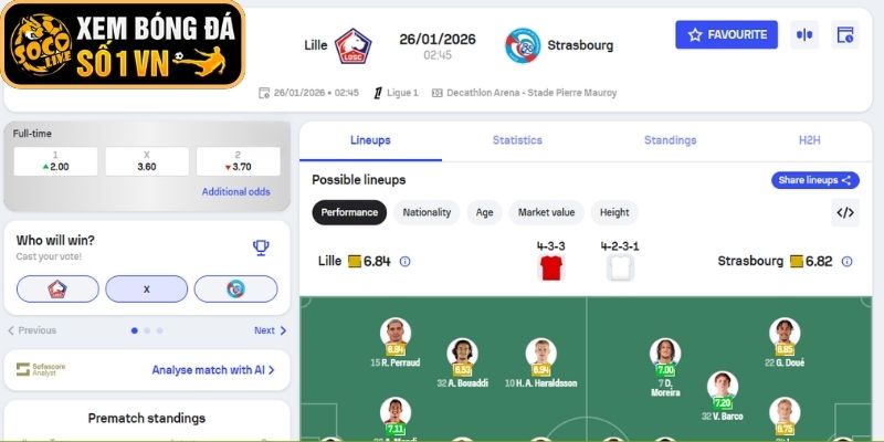 Kèo châu Âu trận Lille OSC vs Strasbourg (02:45 ngày 26-01, Ligue 1)
