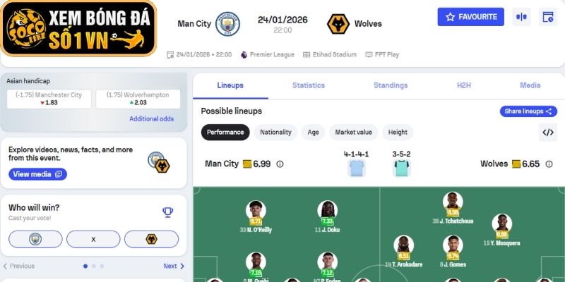 Kèo châu Âu trận Manchester City vs Wolves (22:00 ngày 24-01, Ngoại hạng Anh)