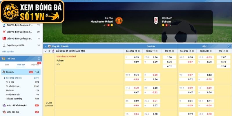Kèo châu Âu trận Manchester United vs Fulham (21:00 ngày 01-02, Ngoại hạng Anh)