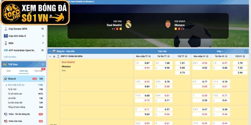 Kèo châu Âu trận Real Madrid vs AS Monaco (03:00 ngày 21-01, Cup C1)