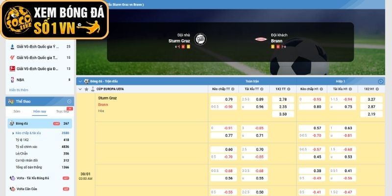 Kèo châu Á trận Sturm Graz vs Brann (03:00 ngày 30-01, Cup C2)