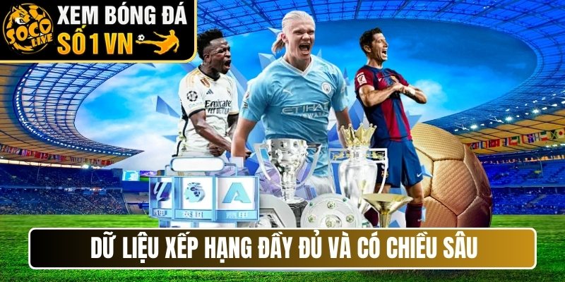 Dữ liệu xếp hạng đầy đủ và có chiều sâu